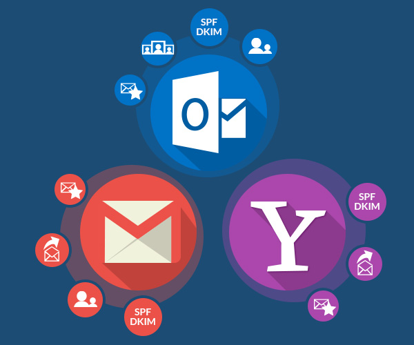 como-gmail-outlookcom-y-yahoo-mail-deciden-que-es-spam-2