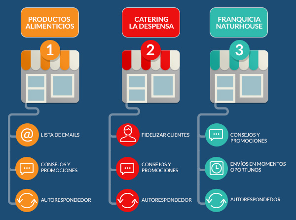 negocios-locales-y-email-marketing-es-posible-tener-resultados-2