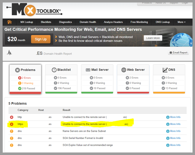 The importance of using SSL certificates in emailmarketing