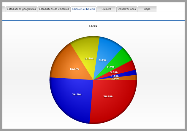 campaña de email marketing