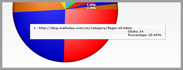 campaña de email marketing