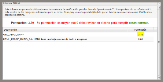 URI_OBFU_WWW: SPAM score error – obfuscated URL