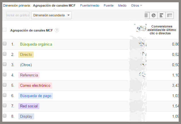 marketing online