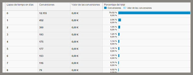 marketing online