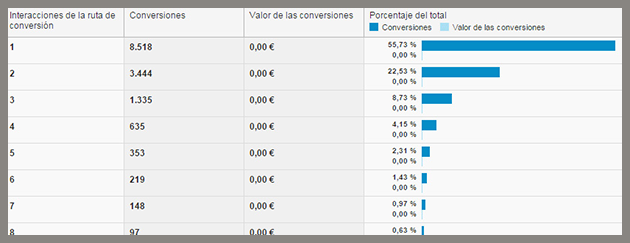 marketing online