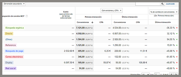 marketing online