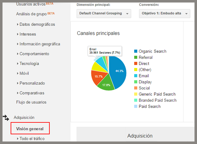 marketing online