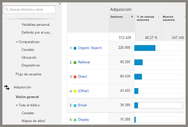 marketing online