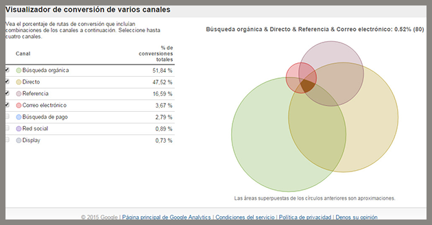 marketing online