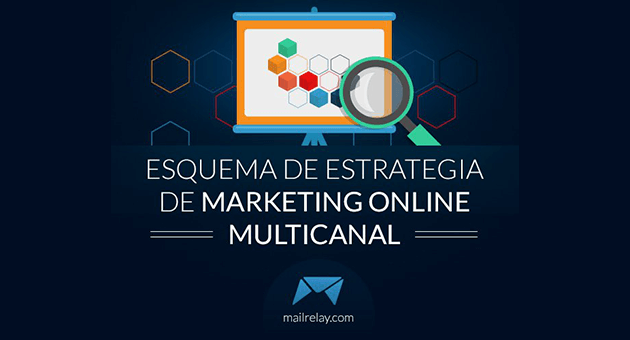 Cómo poner en marcha una estrategia de marketing multicanal (paso a paso)