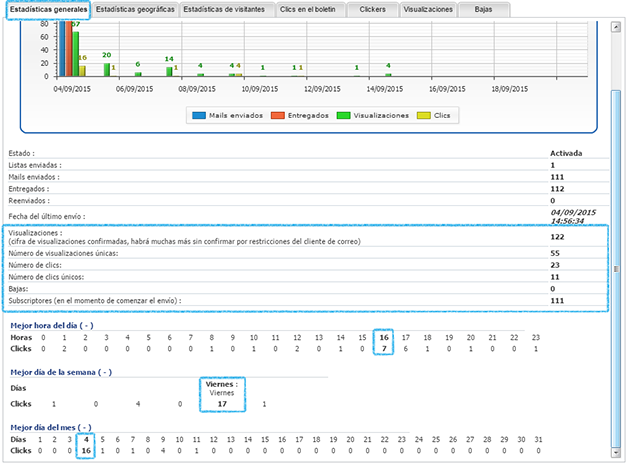 Visualizaciones Visualizaciones