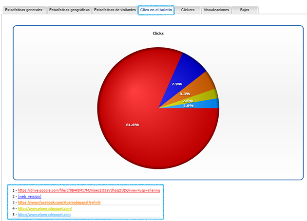 Clics en el boletin Clics en el boletin