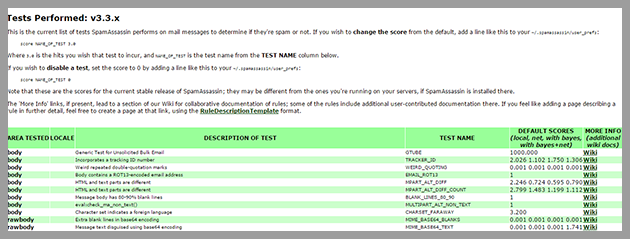 spamscore-2