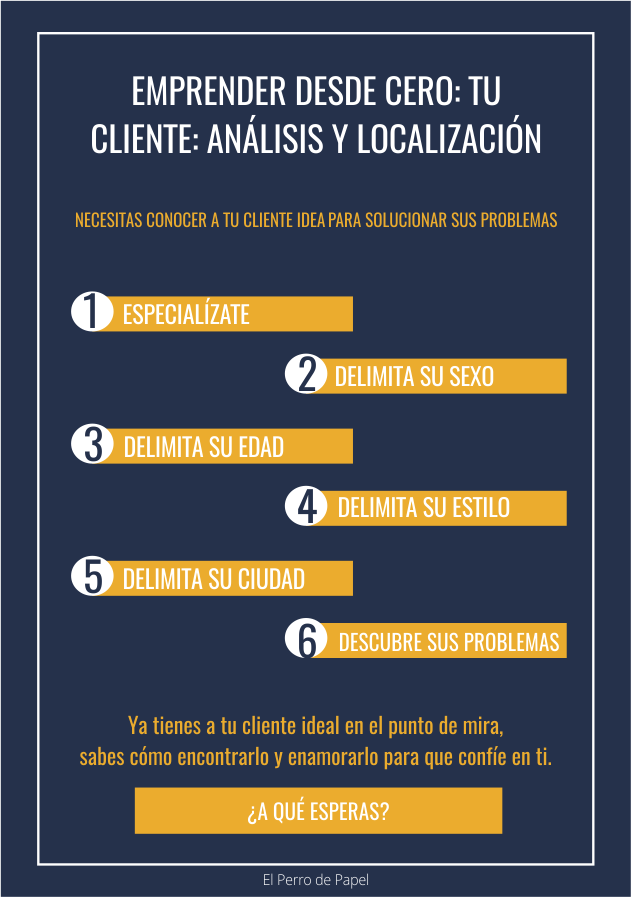 INFOGRAFÍA TU CLIENTE IDEAL
