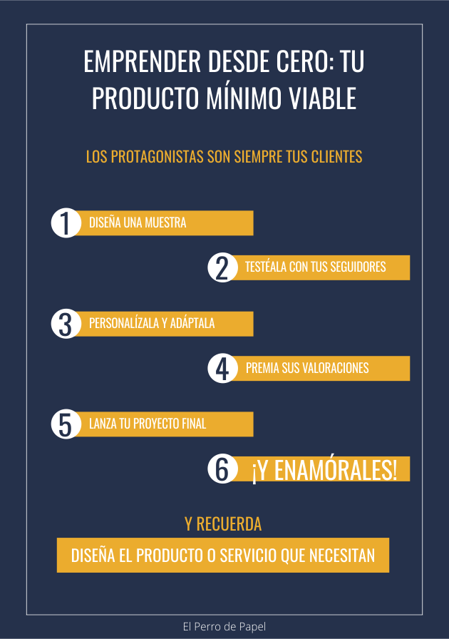 INFOGRAFÍA TU PRODUCTO MINIMO VIABLE