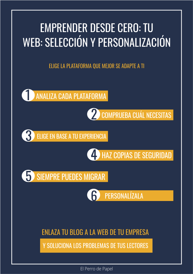 INFOGRAFÍA 2.1