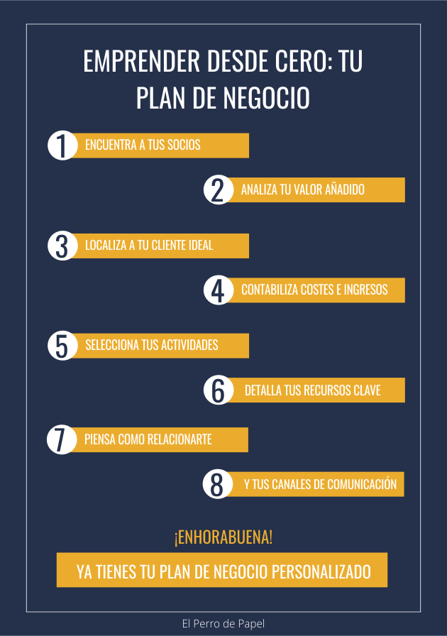 INFOGRAFÍA PUNTO 1.5.