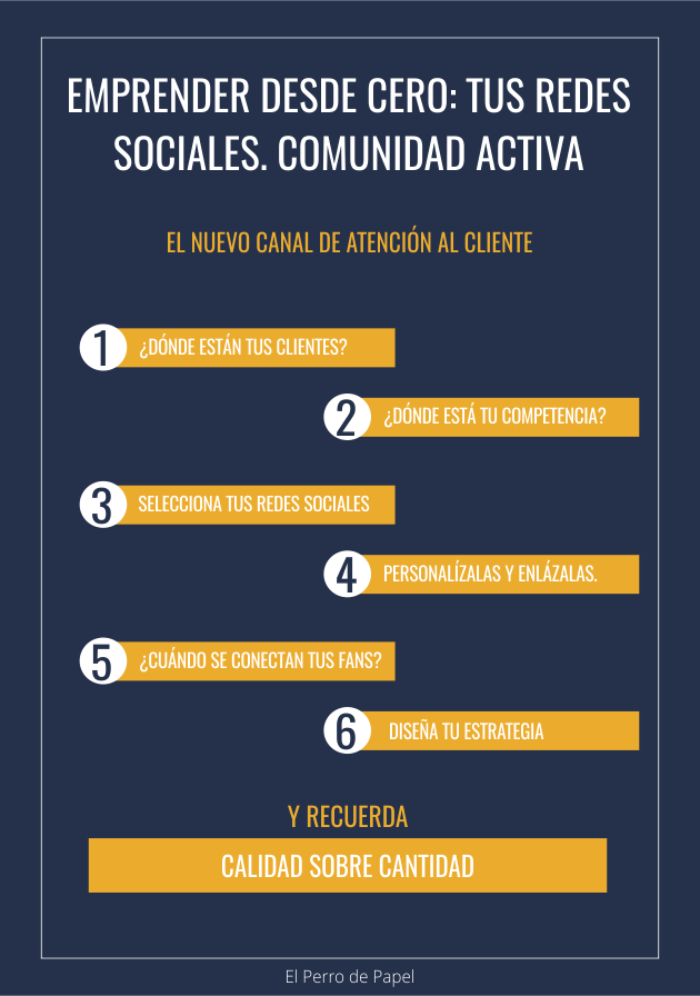 Pon en marcha tus redes sociales para crear tu comunidad Pon en marcha tus redes sociales para crear tu comunidad