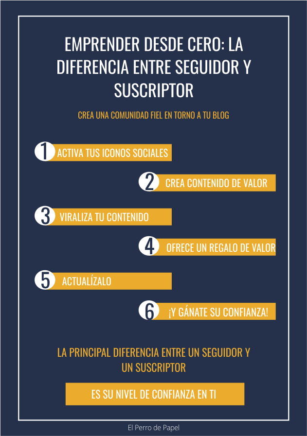 Diferencias entre seguidor y suscriptor Diferencias entre seguidor y suscriptor