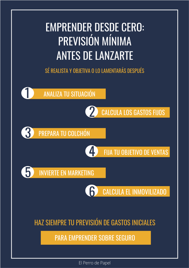 Pasos para hacer una previsión mínima de gastos antes de emprender Pasos para hacer una previsión mínima de gastos antes de emprender