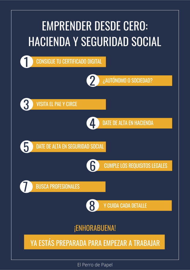 Hacienda y Seguridad Social: trámites a llevar a cabo