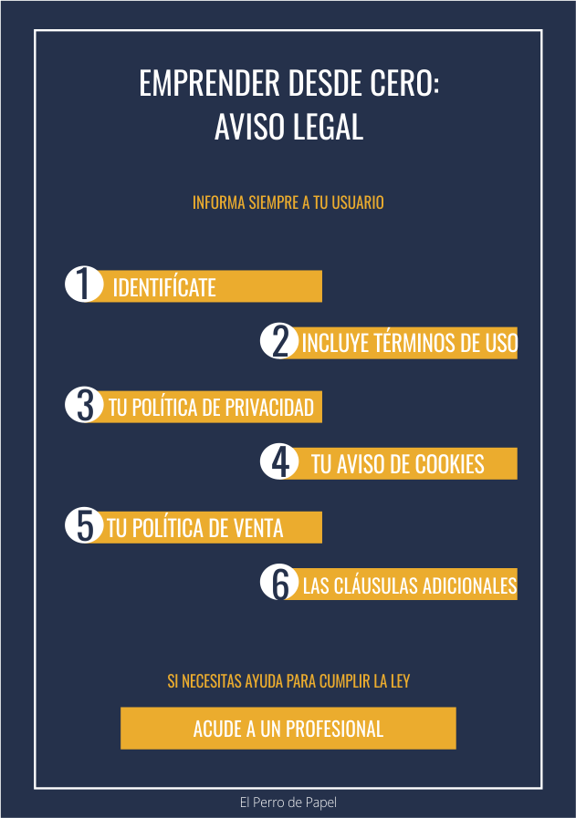 Infografía aviso legal Infografía aviso legal