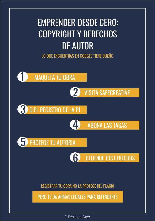 Infografía acerca de los derechos de autor en internet