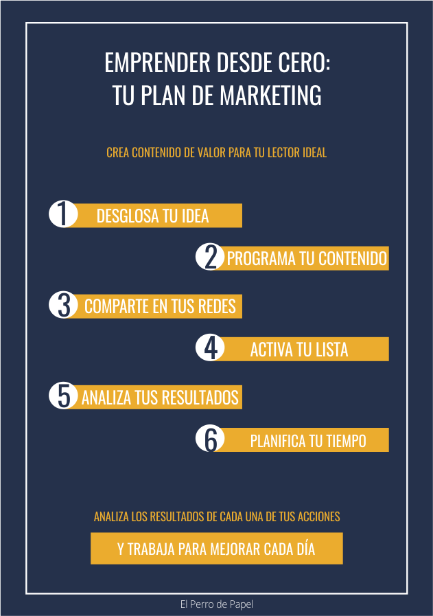 Emprender con tu plan de marketing