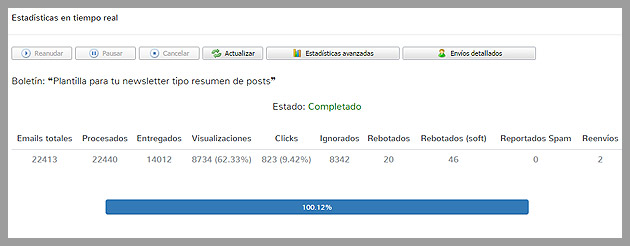 Estadísticas de envíos de emails