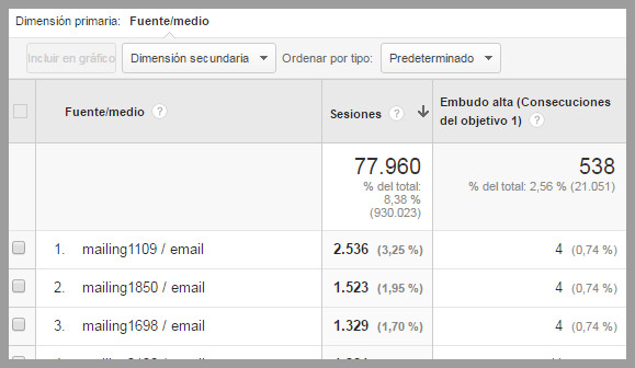 Estadísticas analytics