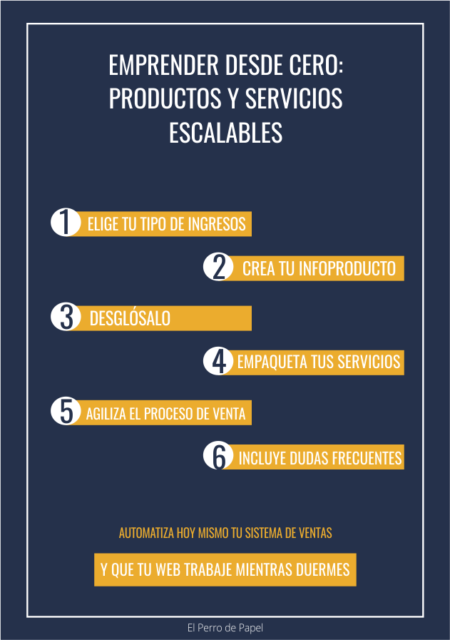 Productos y servicios escalables