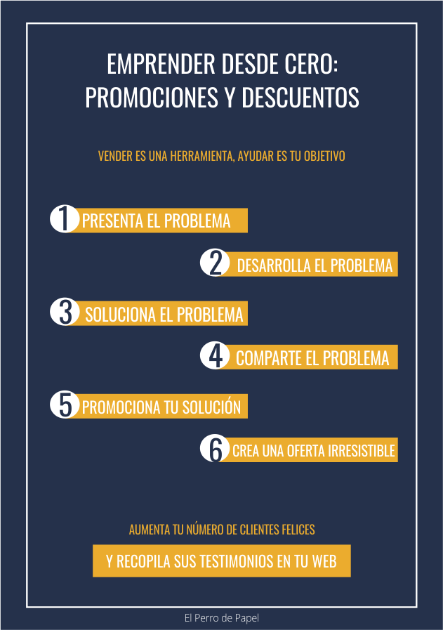 ¿Cómo planificar promociones y descuentos especiales?