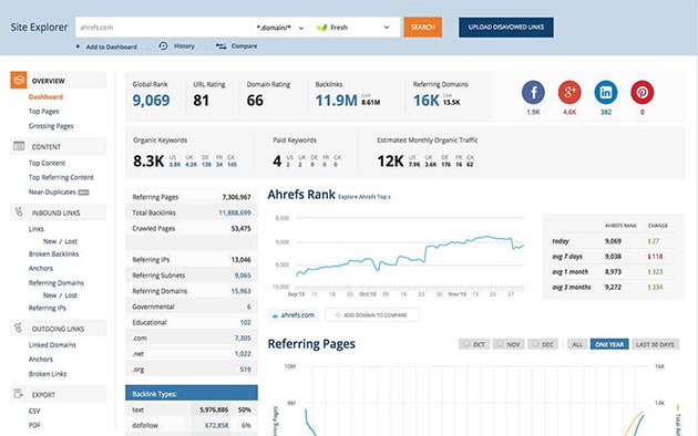 Ahrefs