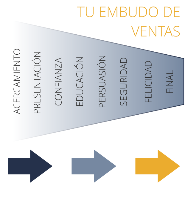 funnel de ventas funnel de ventas