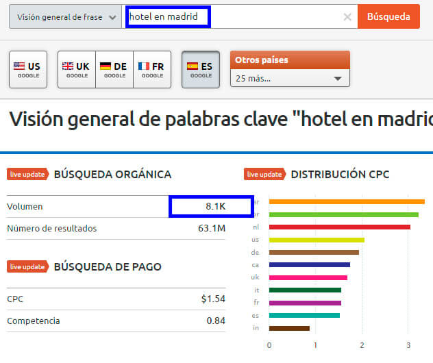 Búsqueda en semrush