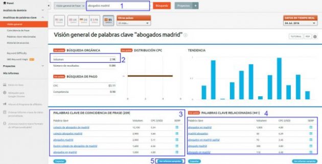 Dashboard semrush Dashboard semrush