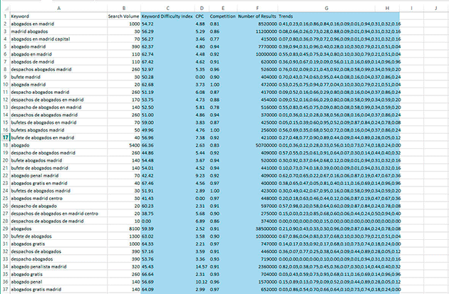 Excel lista de palabras clave Excel lista de palabras clave