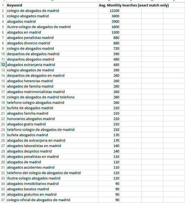 Informe de adwords limpio Informe de adwords limpio