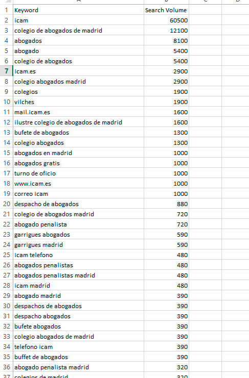 Informe semrush ordenado