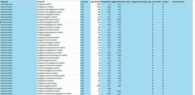 Limpiar informe adwords Limpiar informe adwords