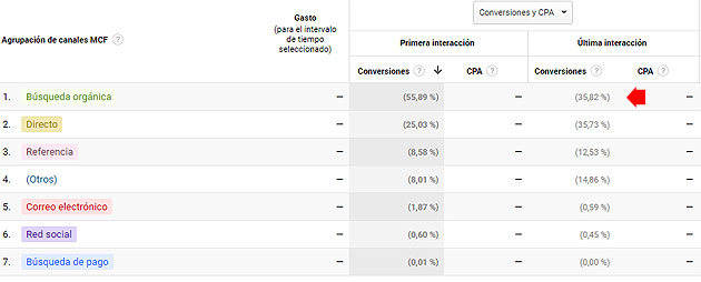analítica web analítica web