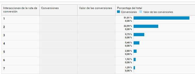 analítica web analítica web
