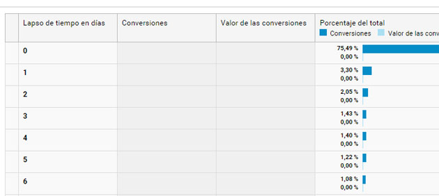 analítica web analítica web