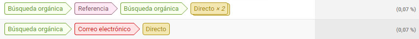 analítica web analítica web
