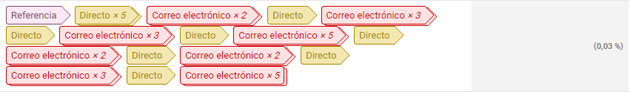 analítica web analítica web