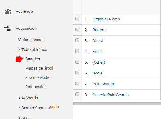analítica web analítica web