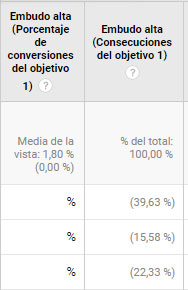 analítica web analítica web