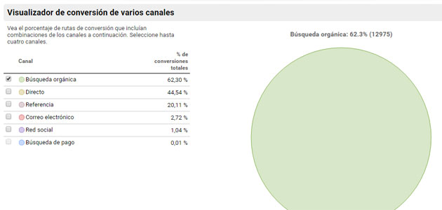 analítica web analítica web