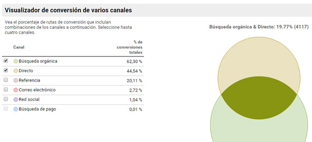 analítica web analítica web