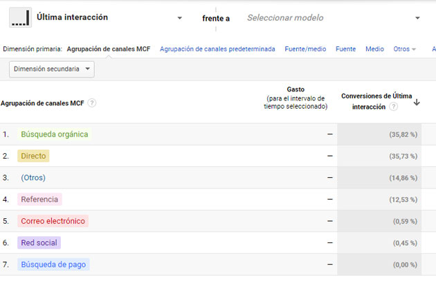 analítica web analítica web